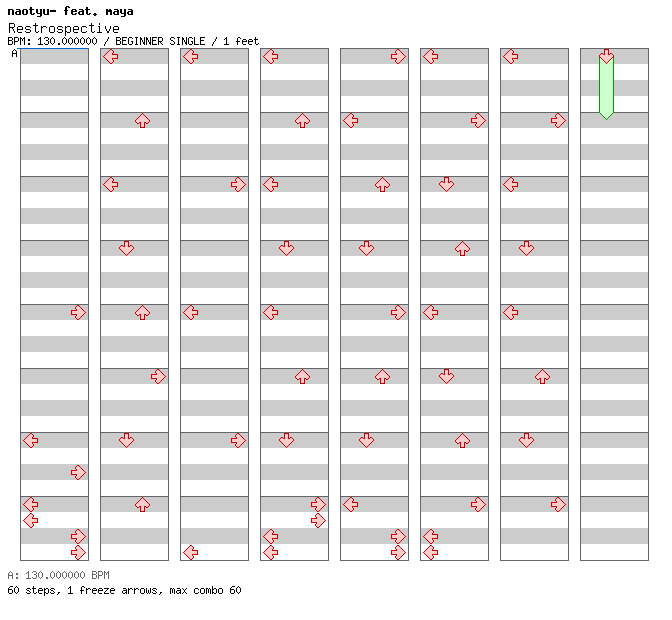 [Right on Time] - Retrospective / 4 / BEGINNER