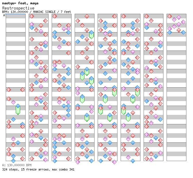 [Right on Time] - Retrospective / 4 / MANIAC