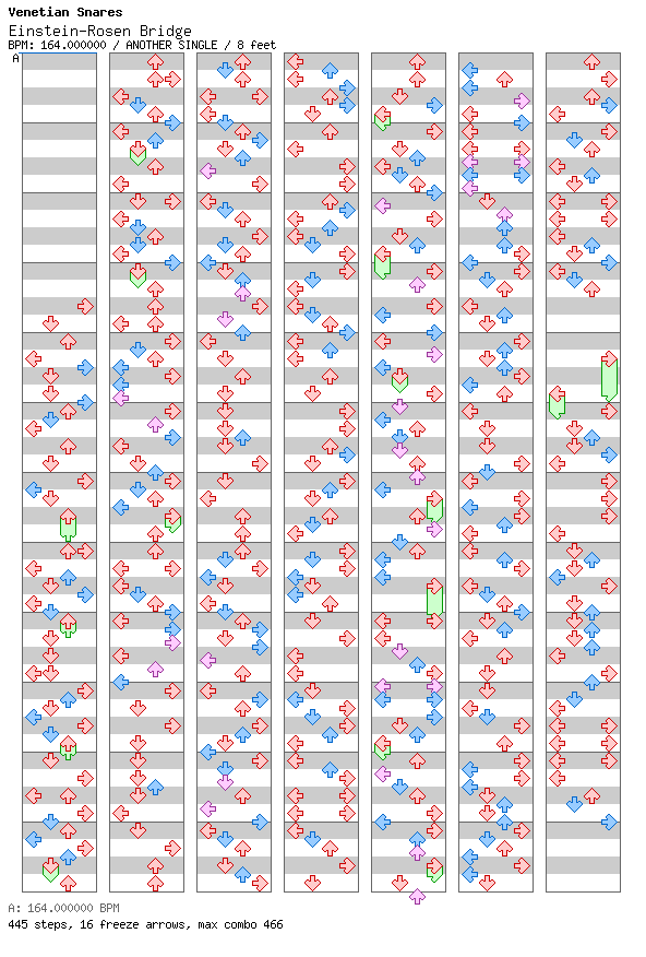 [Right on Time] - Einstein-Rosen Bridge / 4 / ANOTHER