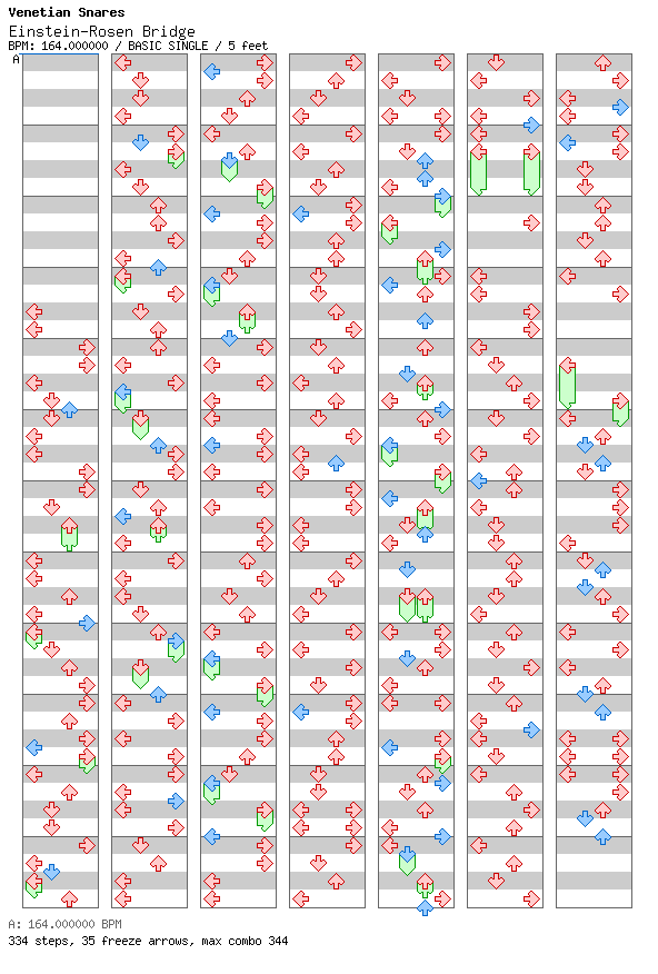 [Right on Time] - Einstein-Rosen Bridge / 4 / BASIC