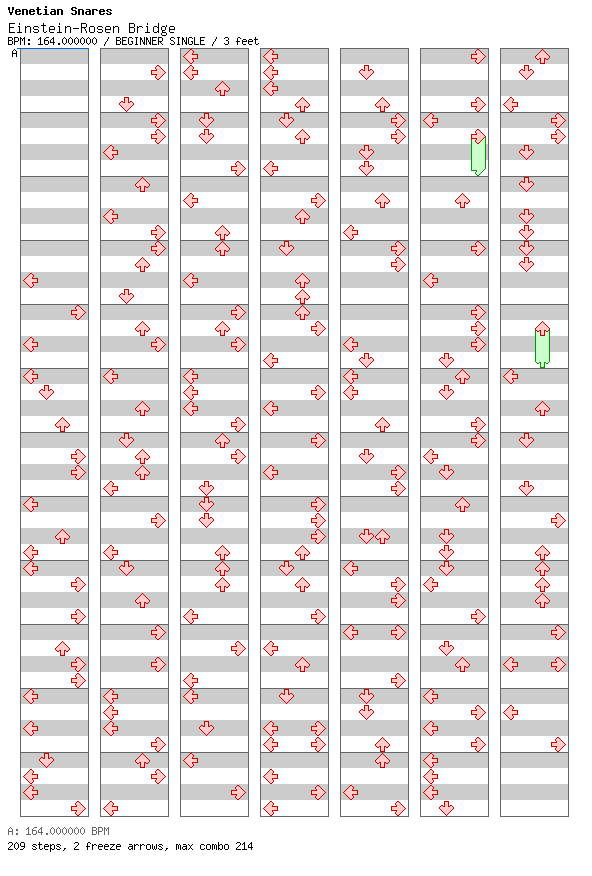[Right on Time] - Einstein-Rosen Bridge / 4 / BEGINNER