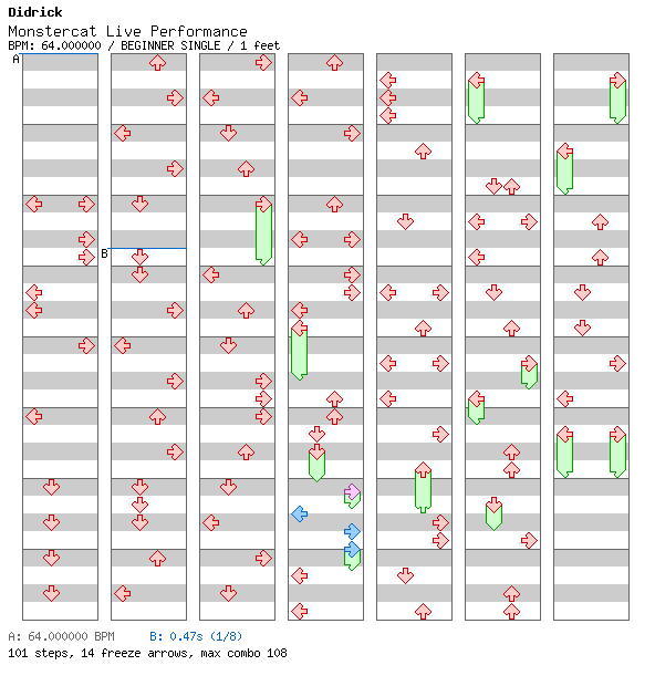 [Right on Time] - Monstercat 3 Year Anniversary Mix / 4 / BEGINNER