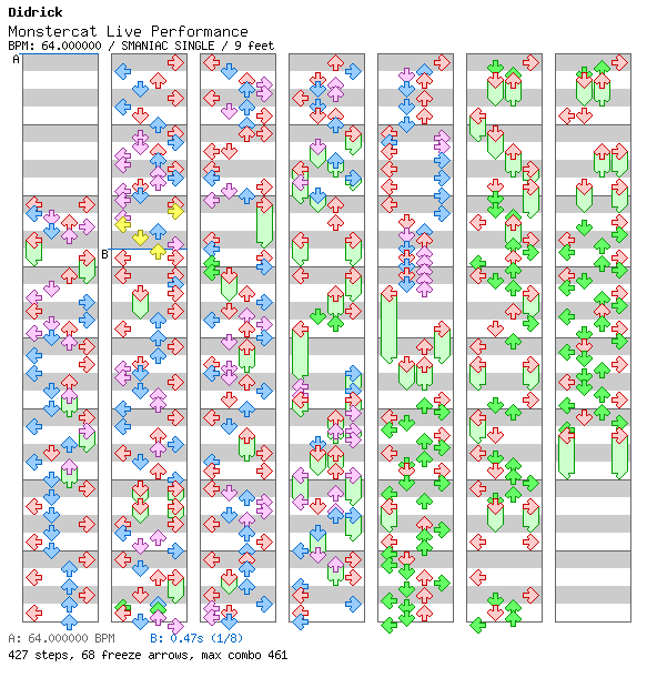 [Right on Time] - Monstercat 3 Year Anniversary Mix / 4 / SMANIAC
