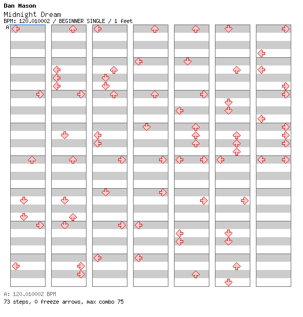 [Right on Time] - Midnight Dream / 4 / BEGINNER