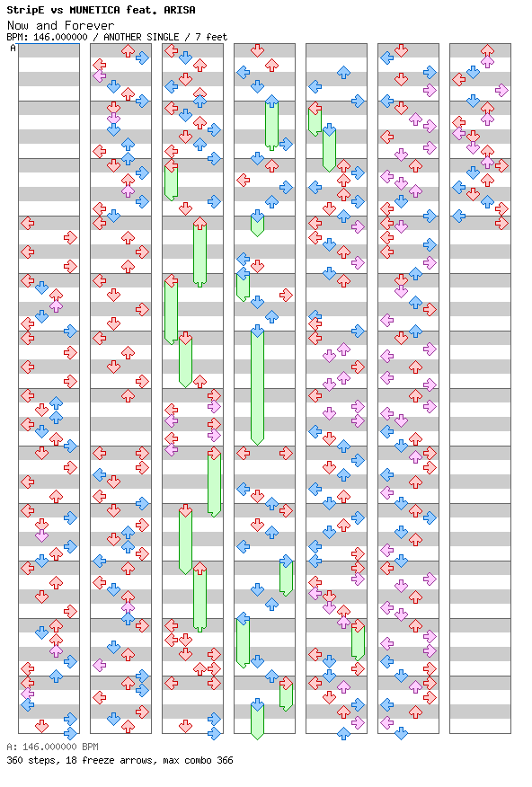 [Right on Time] - Now and Forever / 4 / ANOTHER
