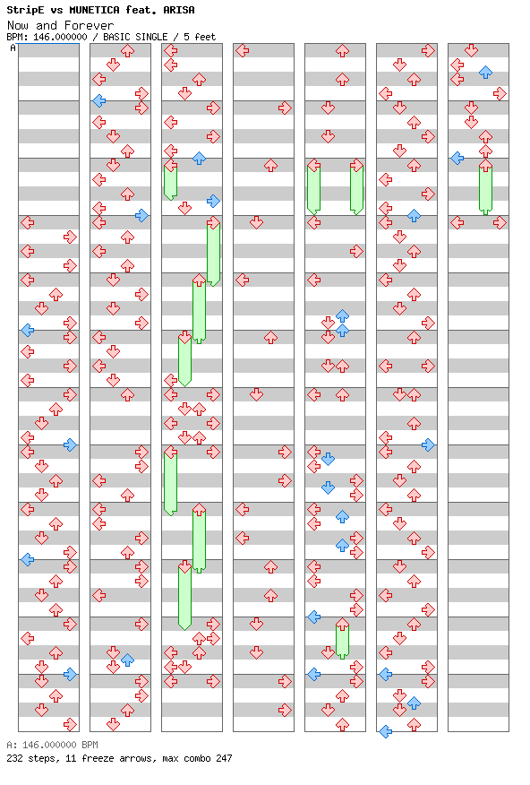 [Right on Time] - Now and Forever / 4 / BASIC