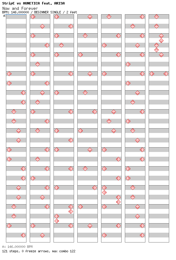 [Right on Time] - Now and Forever / 4 / BEGINNER
