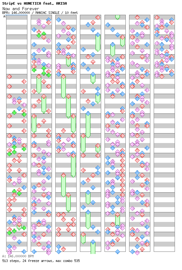 [Right on Time] - Now and Forever / 4 / MANIAC