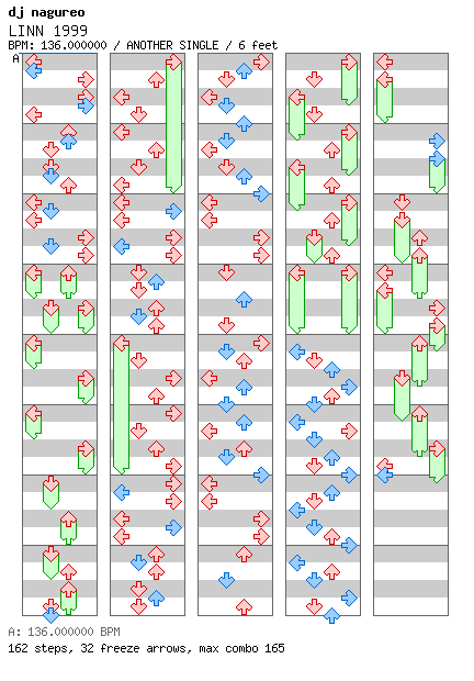 [Right on Time] - LINN 1999 / 4 / ANOTHER