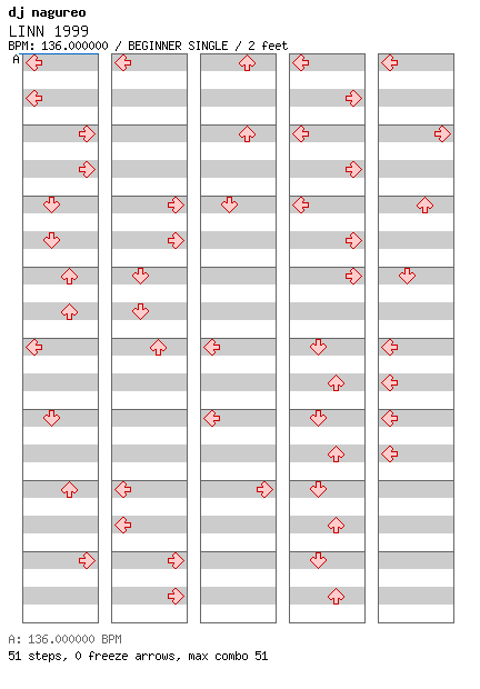 [Right on Time] - LINN 1999 / 4 / BEGINNER