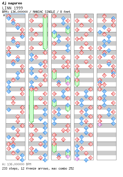 [Right on Time] - LINN 1999 / 4 / MANIAC