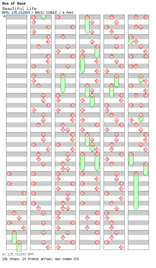 [Right on Time] - Beautiful Life / 4 / BASIC