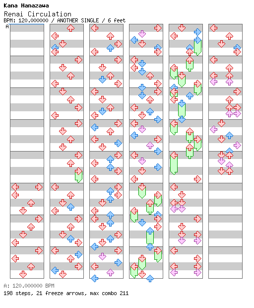 [Scrabble] - Renai Circulation / 4 / ANOTHER