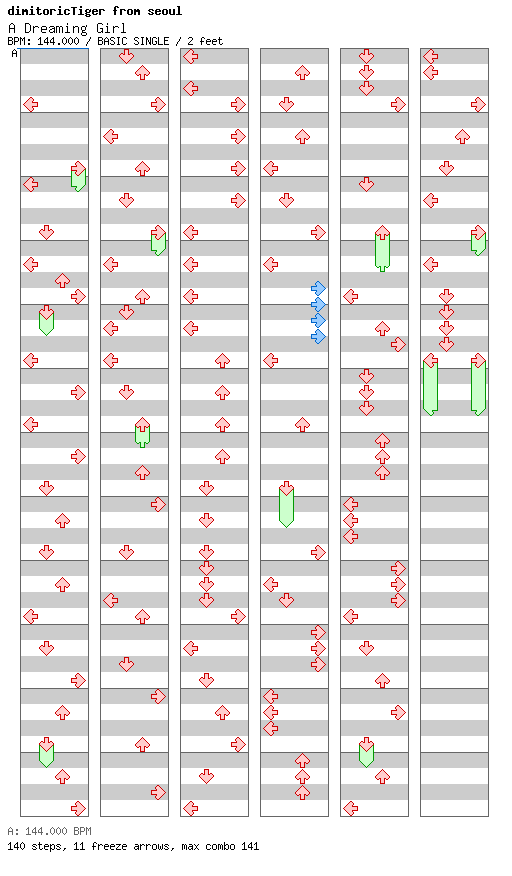 A Dreaming Girl (Step REMAKE) / 4 / BASIC