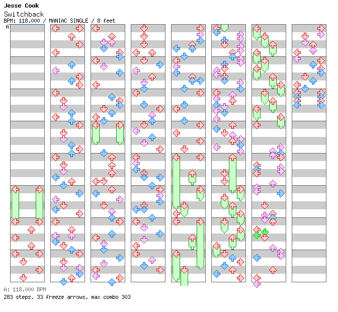 [Chordophones] - Switchback / 4 / MANIAC