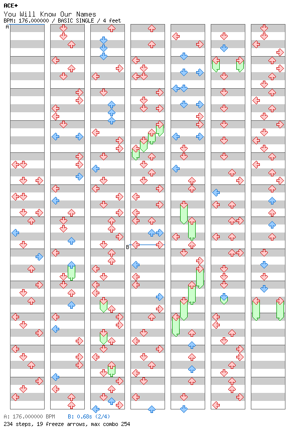 [Chordophones] - You Will Know Our Names / 4 / BASIC