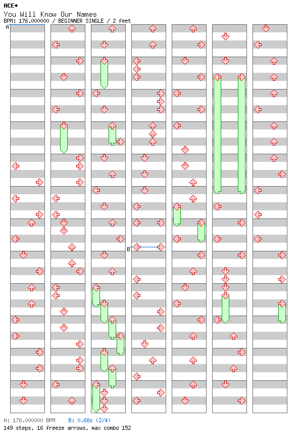 [Chordophones] - You Will Know Our Names / 4 / BEGINNER