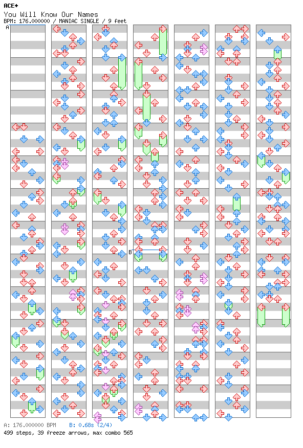 [Chordophones] - You Will Know Our Names / 4 / MANIAC
