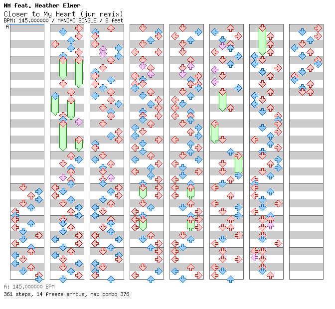 [Chordophones] - Closer to My Heart / 4 / MANIAC