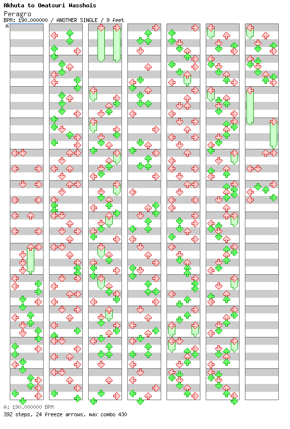 [Chordophones] - Peragro / 4 / ANOTHER