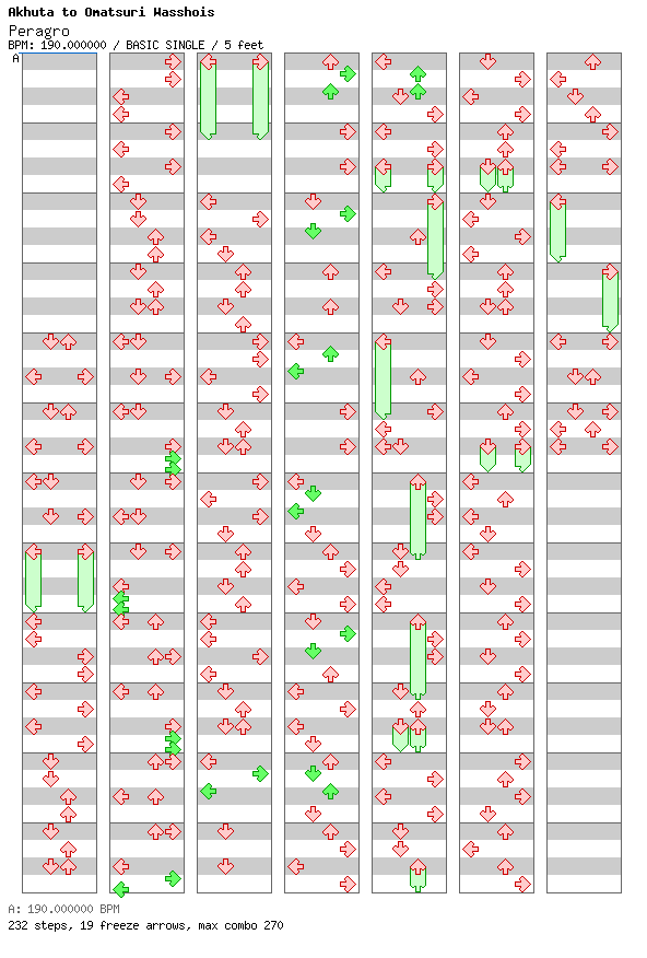 [Chordophones] - Peragro / 4 / BASIC