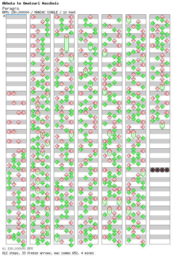 [Chordophones] - Peragro / 4 / MANIAC