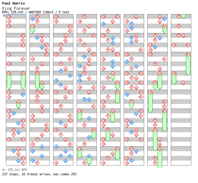 [Chordophones] - King Forever / 4 / ANOTHER