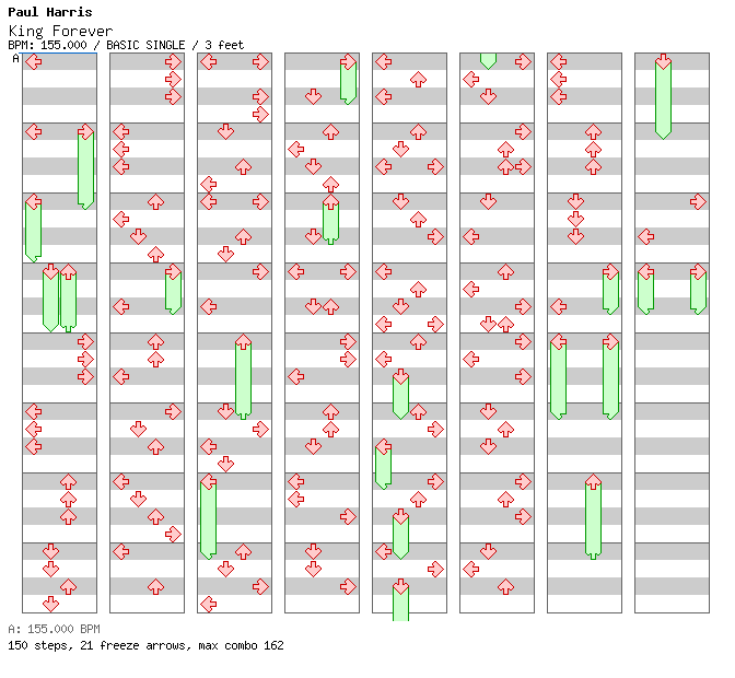 [Chordophones] - King Forever / 4 / BASIC