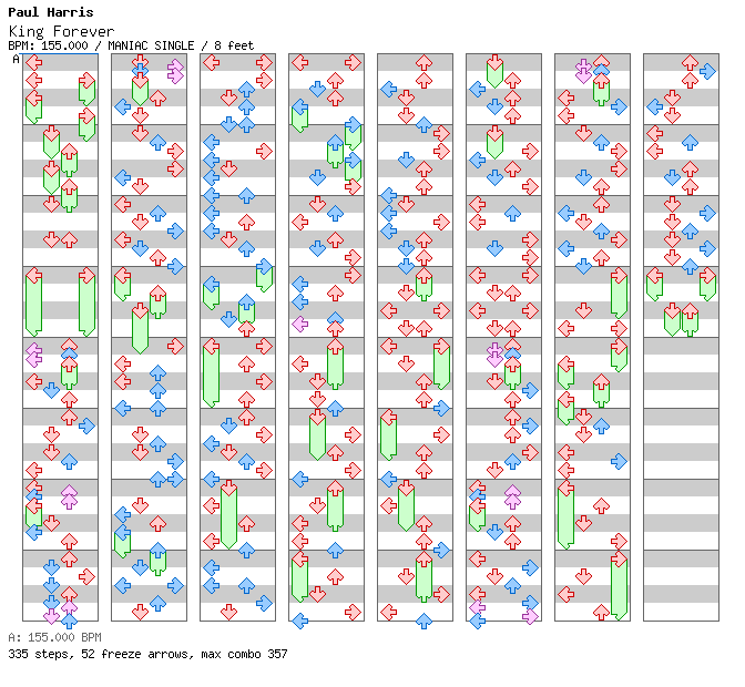 [Chordophones] - King Forever / 4 / MANIAC