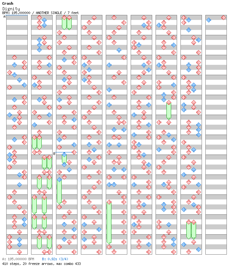 [Chordophones] - Dignity / 4 / ANOTHER