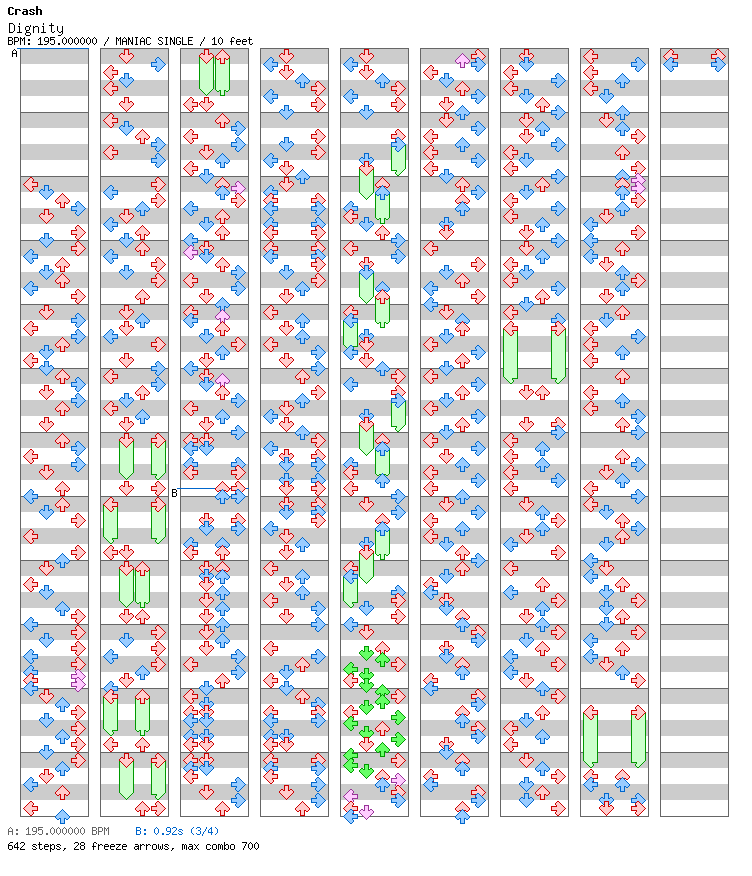 [Chordophones] - Dignity / 4 / MANIAC