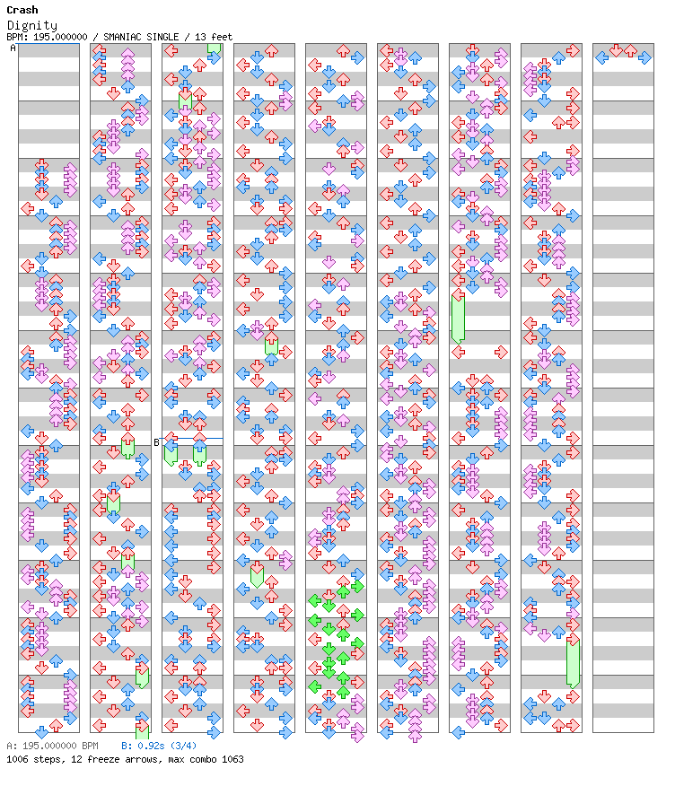 [Chordophones] - Dignity / 4 / SMANIAC