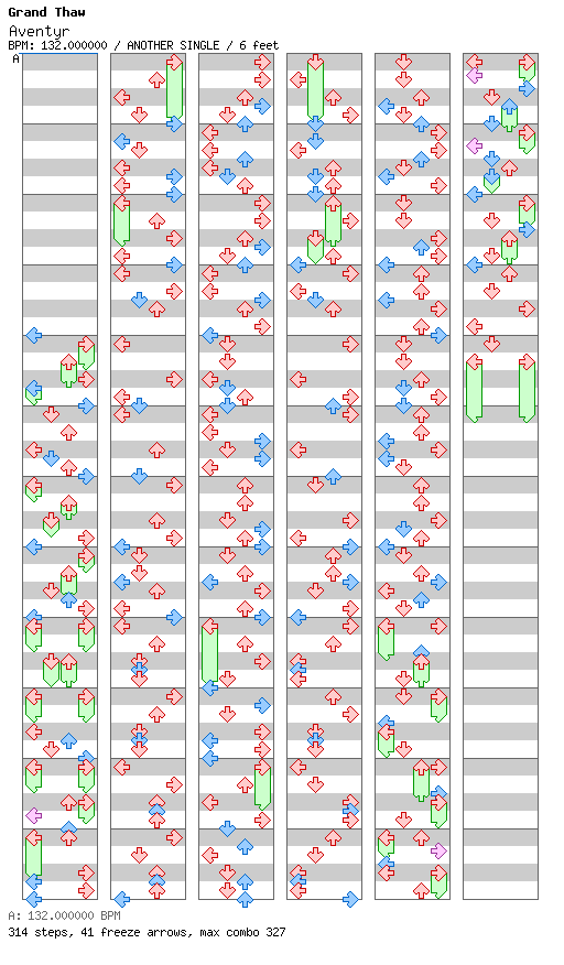 [Chordophones] - Aventyr / 4 / ANOTHER