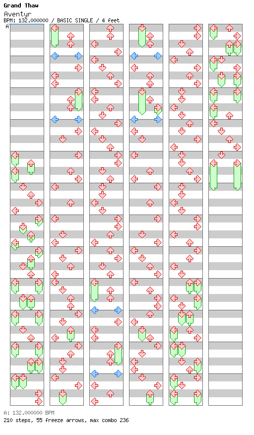 [Chordophones] - Aventyr / 4 / BASIC
