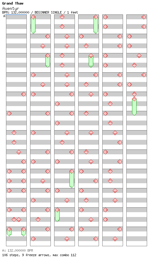 [Chordophones] - Aventyr / 4 / BEGINNER