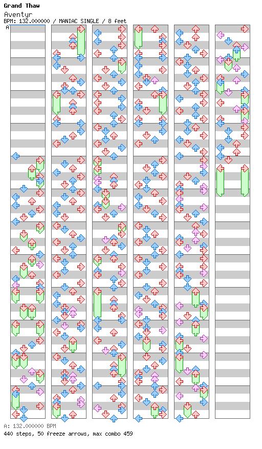 [Chordophones] - Aventyr / 4 / MANIAC