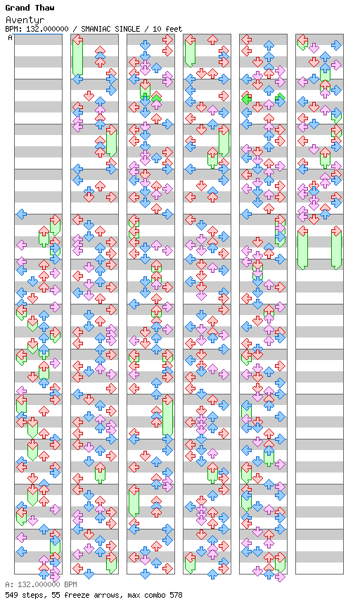 [Chordophones] - Aventyr / 4 / SMANIAC