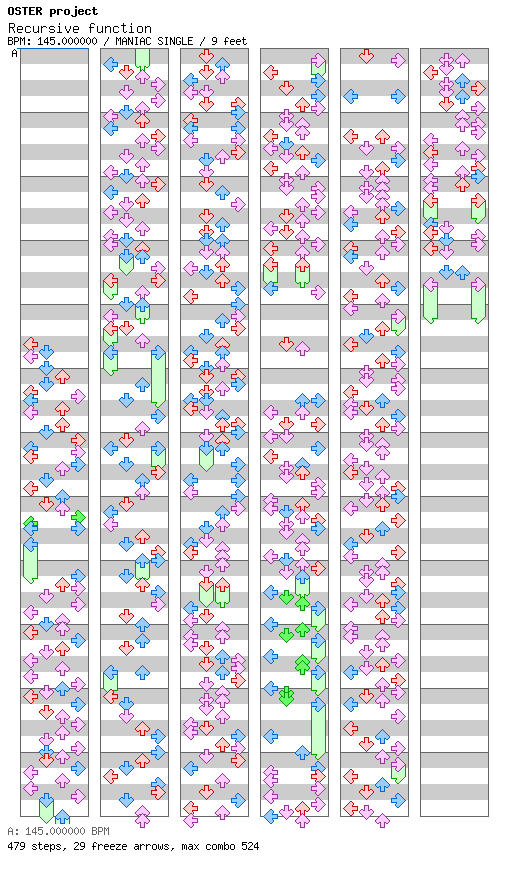 [Chordophones] - Recursive function / 4 / MANIAC