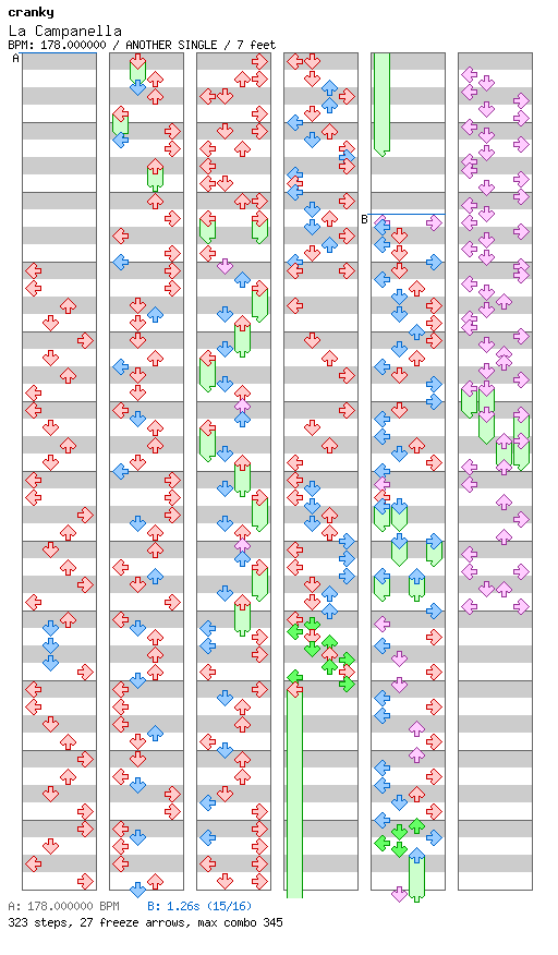 [Chordophones] - La Campanella Nu Rave / 4 / ANOTHER