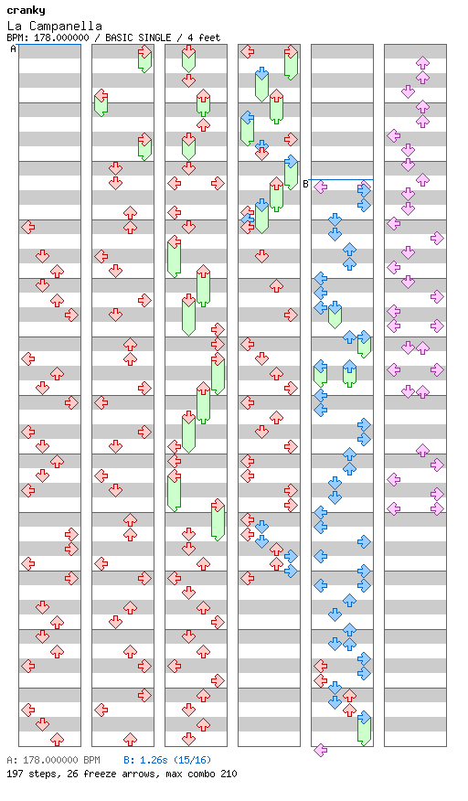 [Chordophones] - La Campanella Nu Rave / 4 / BASIC
