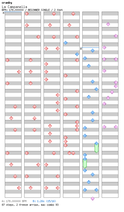 [Chordophones] - La Campanella Nu Rave / 4 / BEGINNER