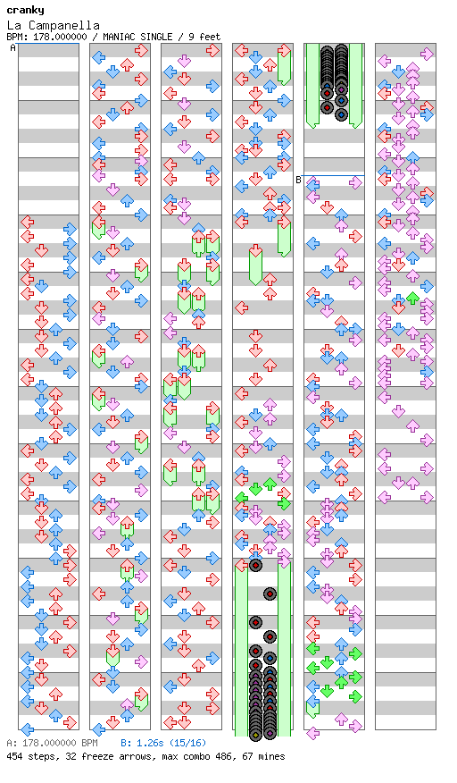 [Chordophones] - La Campanella Nu Rave / 4 / MANIAC
