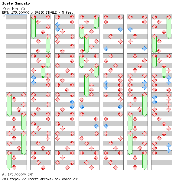 [Chordophones] - Pra Frente / 4 / BASIC