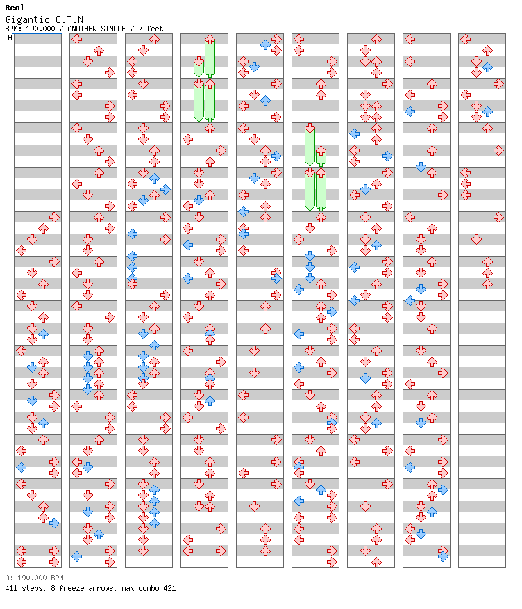 [Chordophones] - Gigantic OTN -Big Death Edition- / 4 / ANOTHER