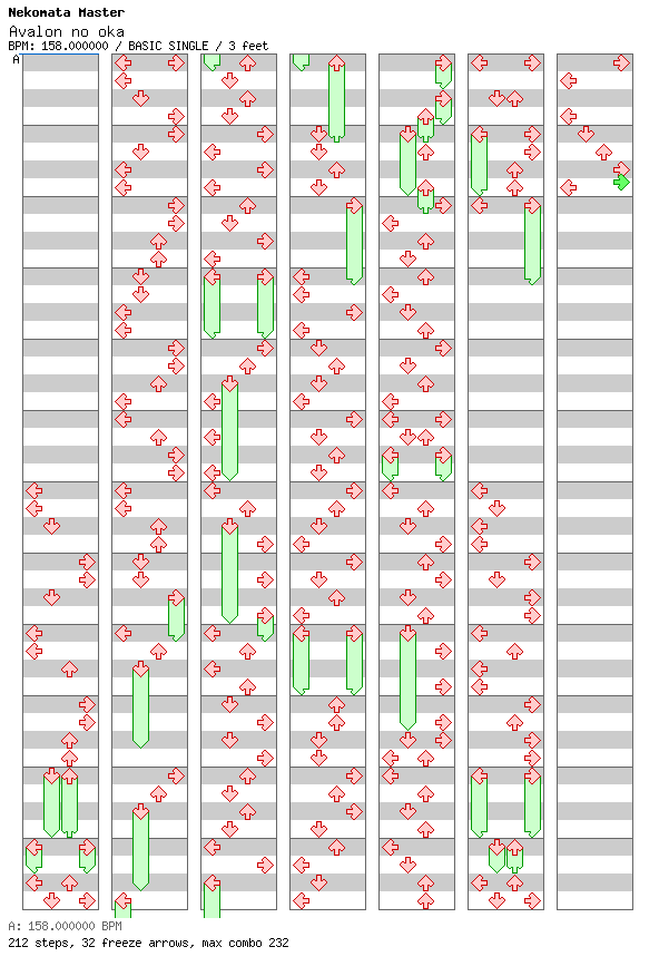 [Unenglish] - Avalon no oka / 4 / BASIC