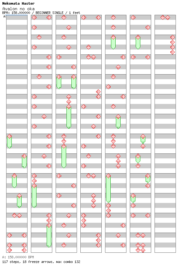 [Unenglish] - Avalon no oka / 4 / BEGINNER
