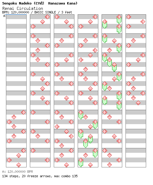 [Unenglish] - Renai Circulation / 4 / BASIC