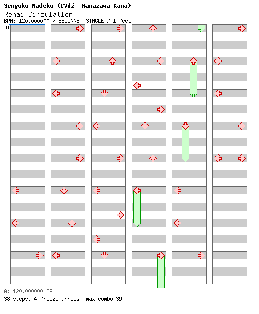 [Unenglish] - Renai Circulation / 4 / BEGINNER