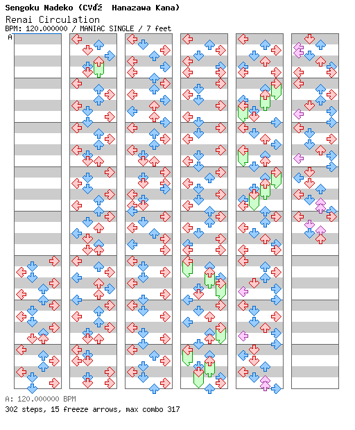 [Unenglish] - Renai Circulation / 4 / MANIAC