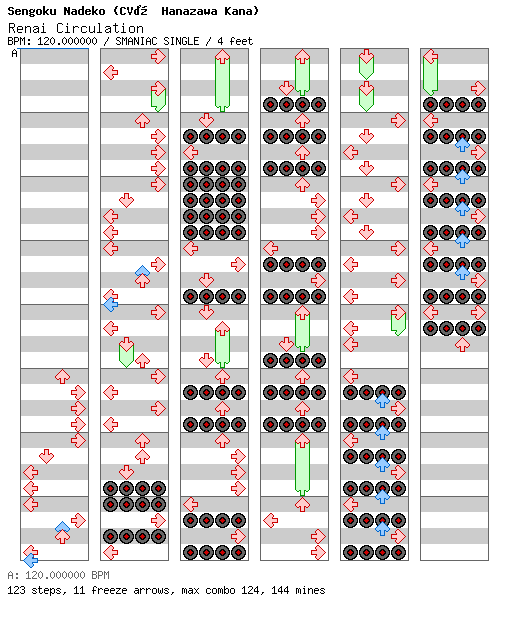 [Unenglish] - Renai Circulation / 4 / SMANIAC